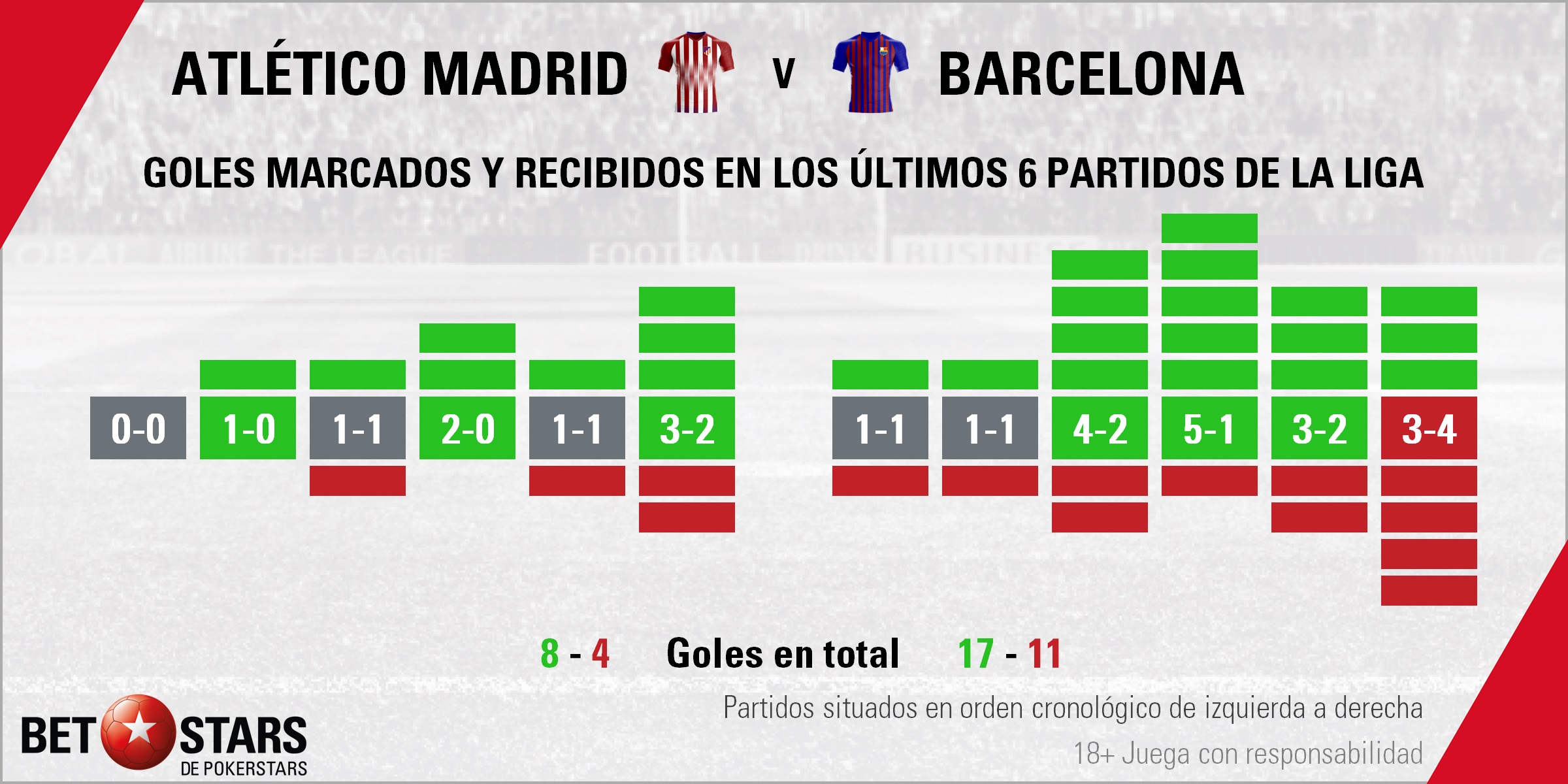 BetStars Atletico Madrid vs FC Barcelona 01 Betstars, Atlético de Madrid vs FC Barcelona, Partido de fútbol clave por LaLiga, pronosticos deportivos, LaLiga, pronosticos LaLiga, apuestas LaLiga, pronósticos fútbol, apuestas fútbol, partidos de hoy, partidos de futbol hoy, partidos hoy, partidos de liga mañana, calendario liga bbva, partidos de hoy, ultimas noticias deportivas, noticias de deportes, apuestas deportivas, apuestas deportivas pronósticos expertos